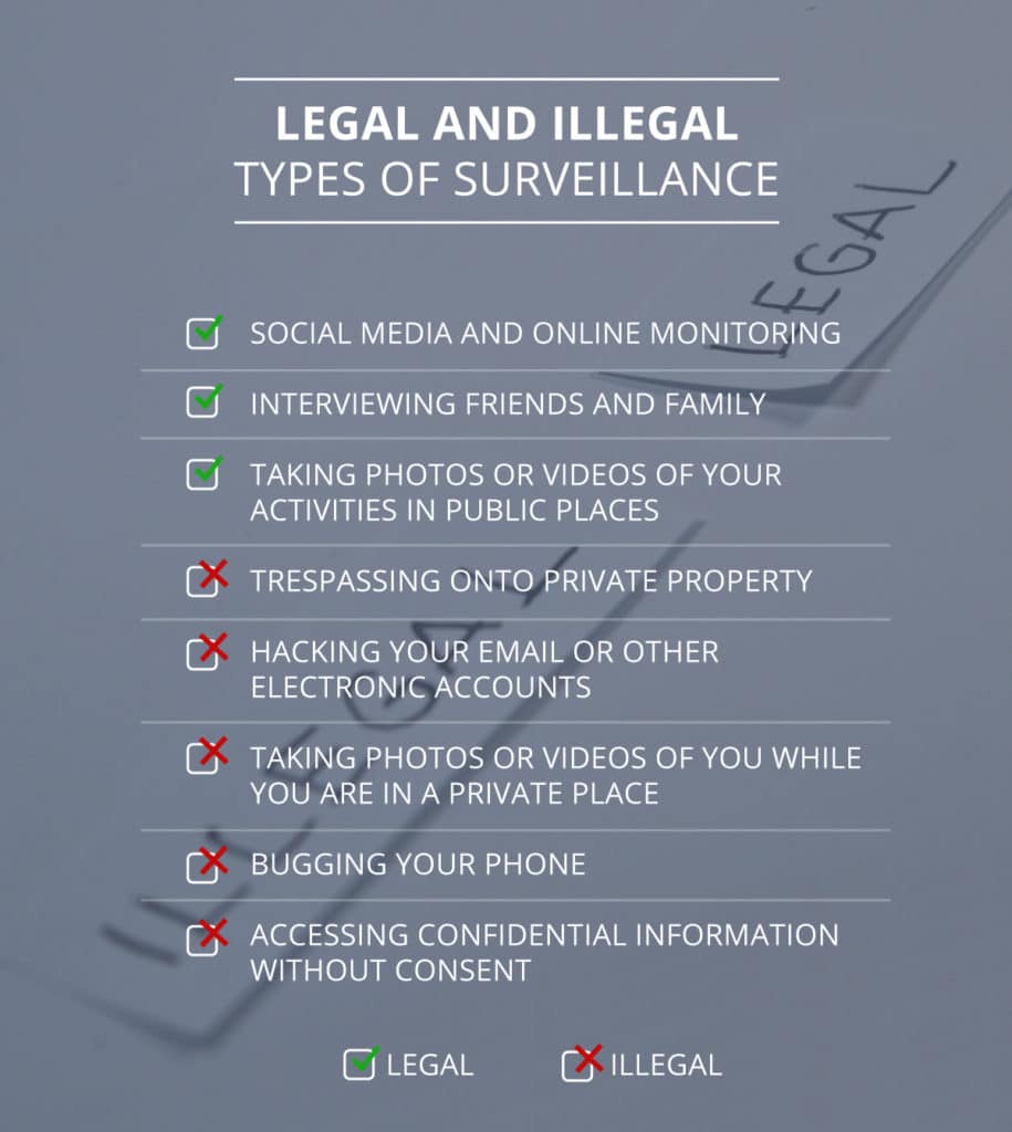 Legal and Illegal Types of Surveillance