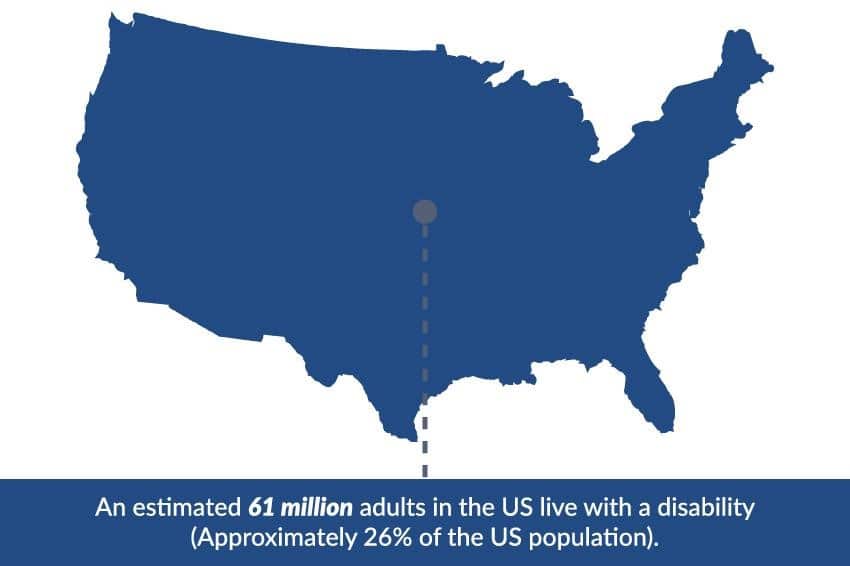 national disability stats