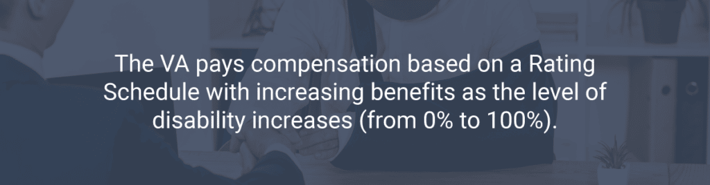 The VA pays compensation based on a Rating Schedule with increasing benefits as the level of disability increases (from 0% to 100%).